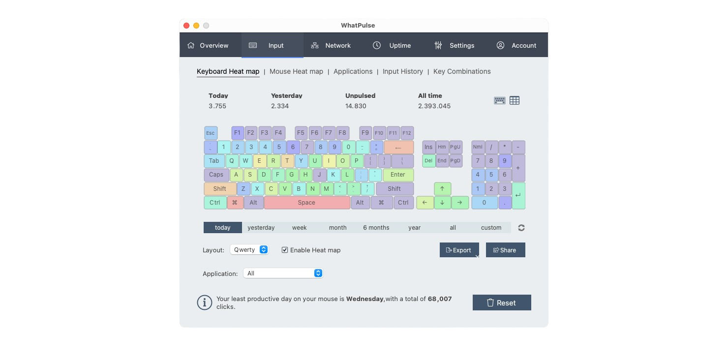 Keyboard heat map