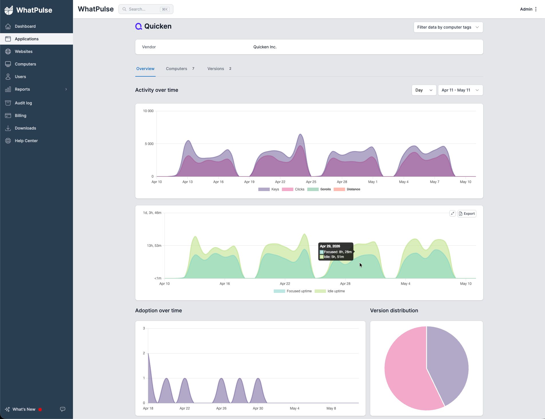 Application usage dashboard showing per-app adoption across the organization