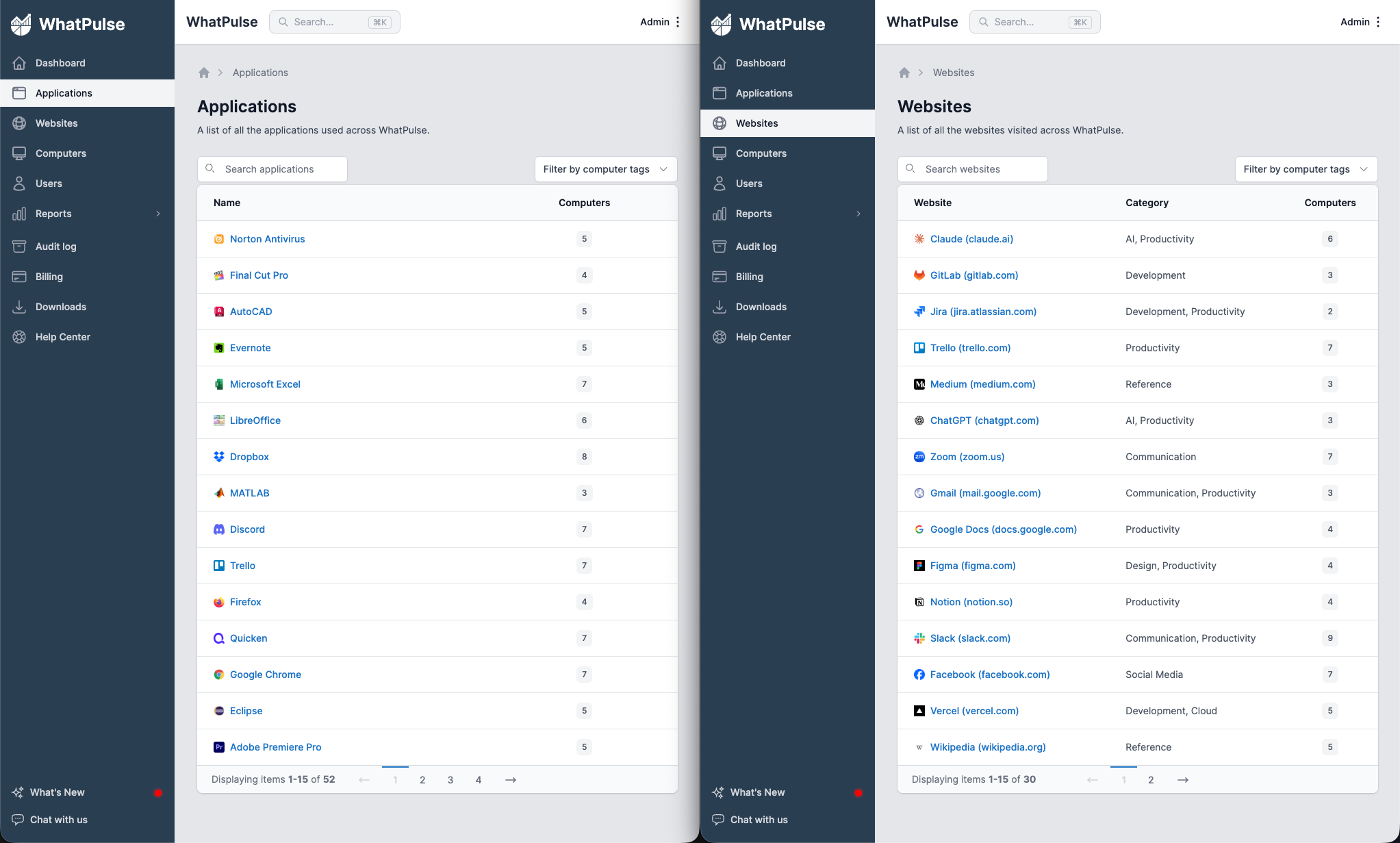 Centralized dashboard showing computer and team management